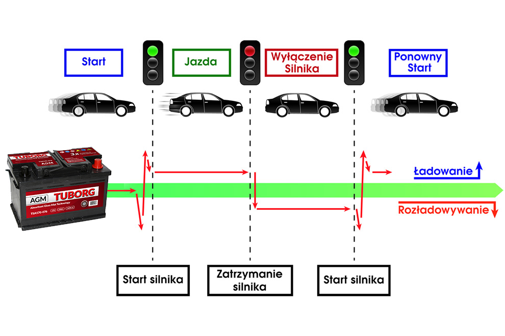 Tuborg black konstrukcja